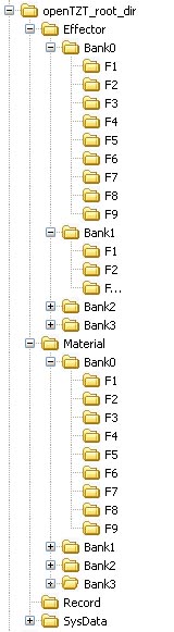 sample folder tree