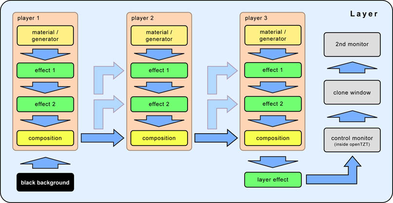 render engine structure, data flow chart